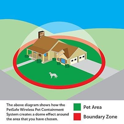wireless fence dog petsafe pet containment system fences ground reviews dogs electric underground boundary zone instant